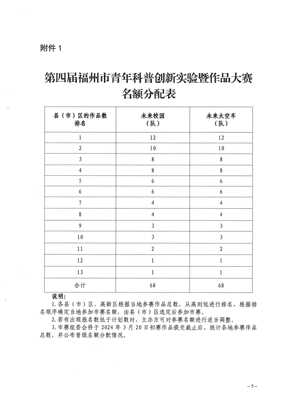 關(guān)于舉辦第四屆福州市青年科普創(chuàng)新實驗暨作品大賽的通知