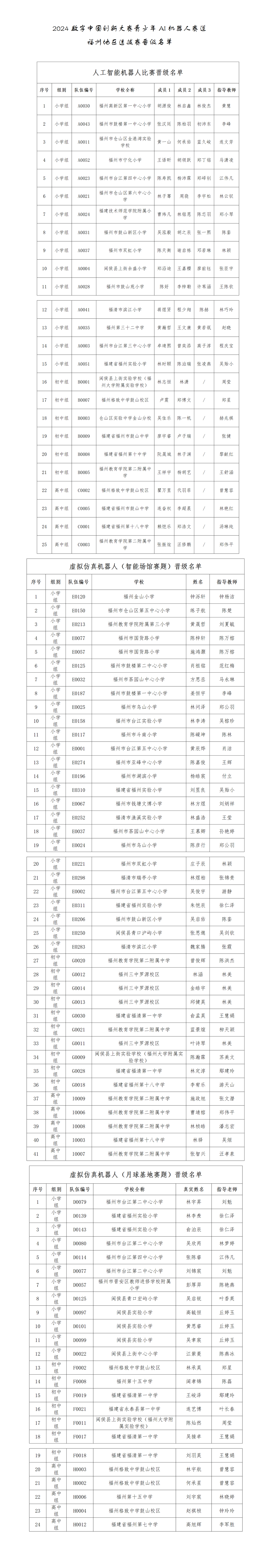 2024數(shù)字中國(guó)創(chuàng)新大賽青少年AI機(jī)器人賽道（人工智能機(jī)器人和虛擬機(jī)器人比賽）晉級(jí)總決賽名單