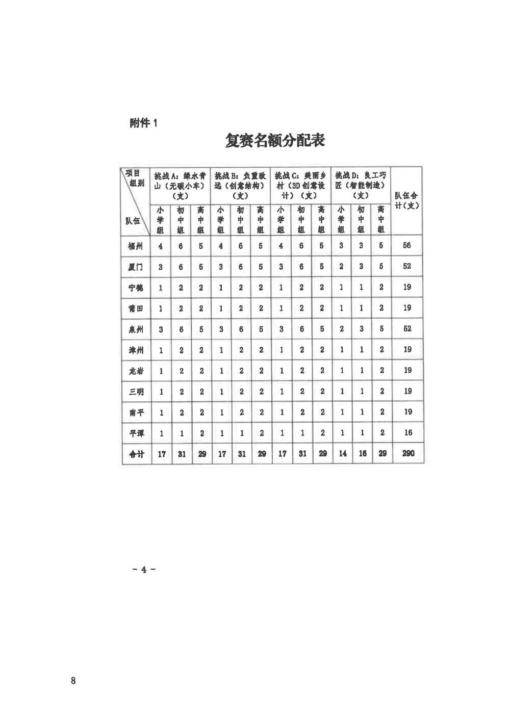 關(guān)于組織參加2024年福建省青少年勞動(dòng)技能大賽的通知