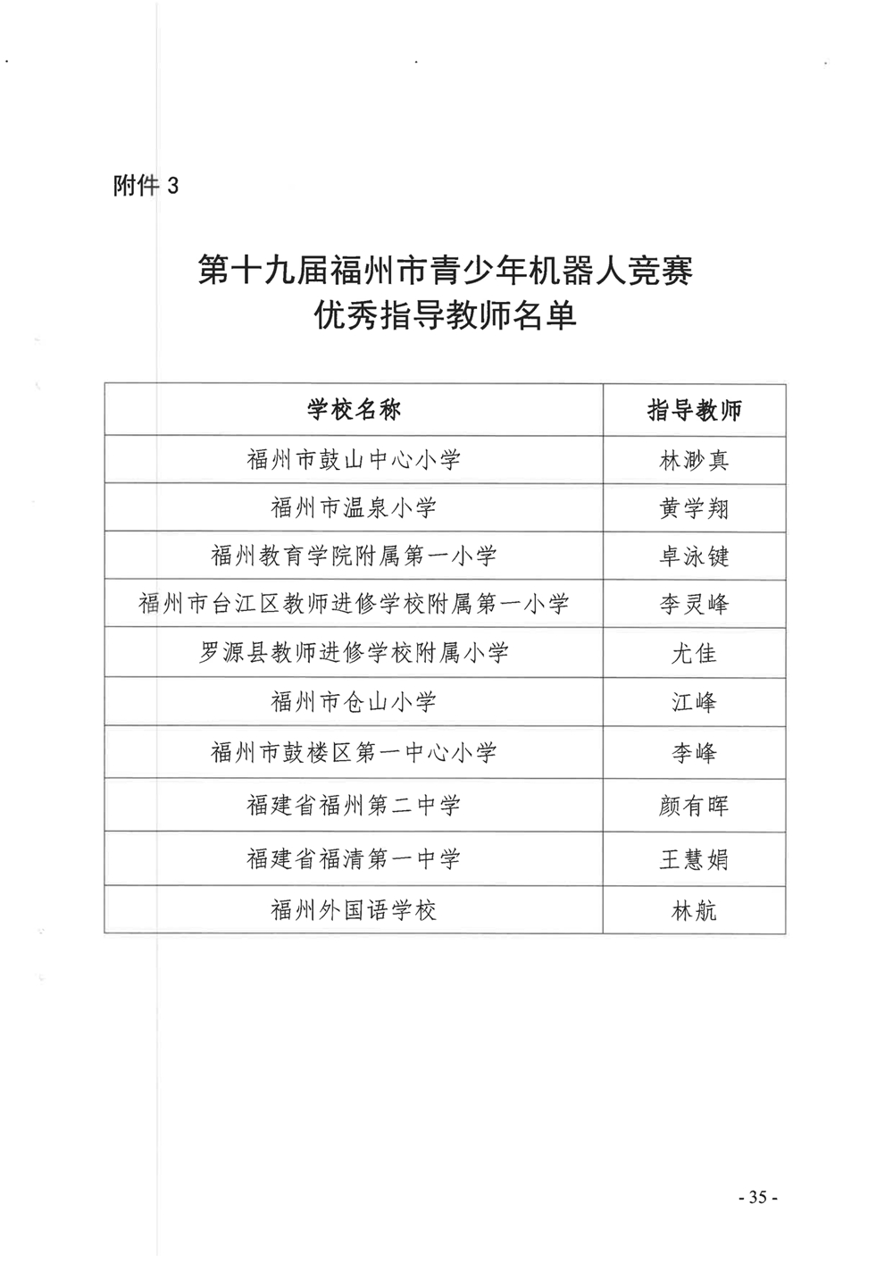 關(guān)于公布第十九屆福州市青少年機(jī)器人競賽獲獎(jiǎng)名單的通知