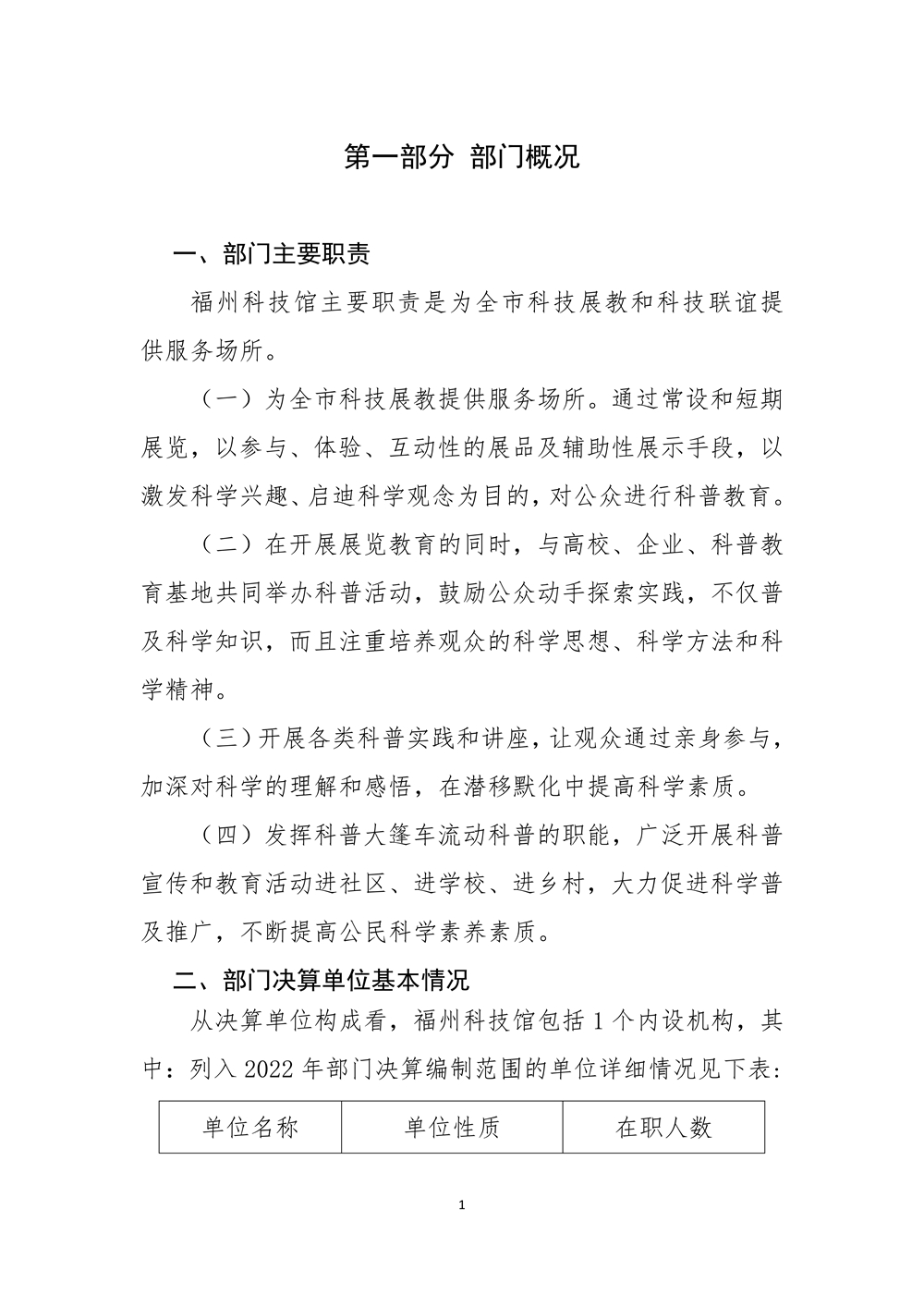 2022年度福州科技館部門決算