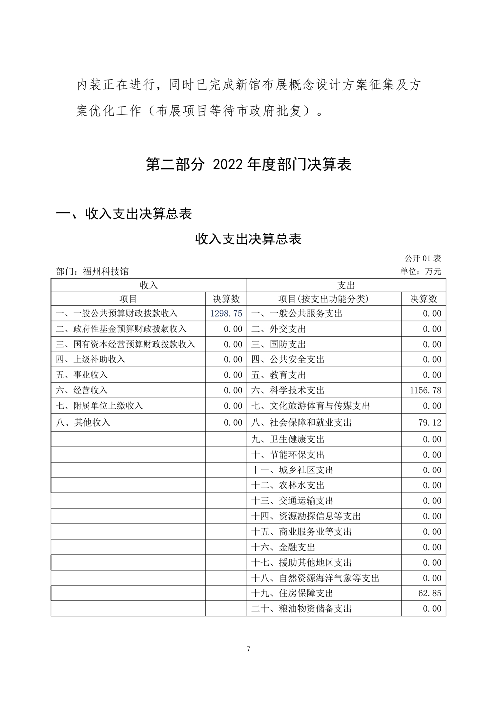 2022年度福州科技館部門決算