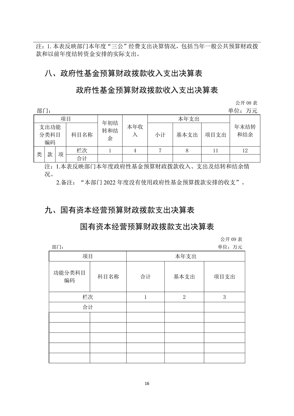 2022年度福州科技館部門決算