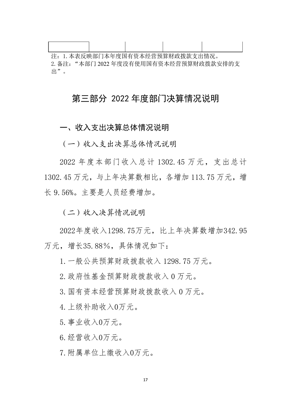 2022年度福州科技館部門決算