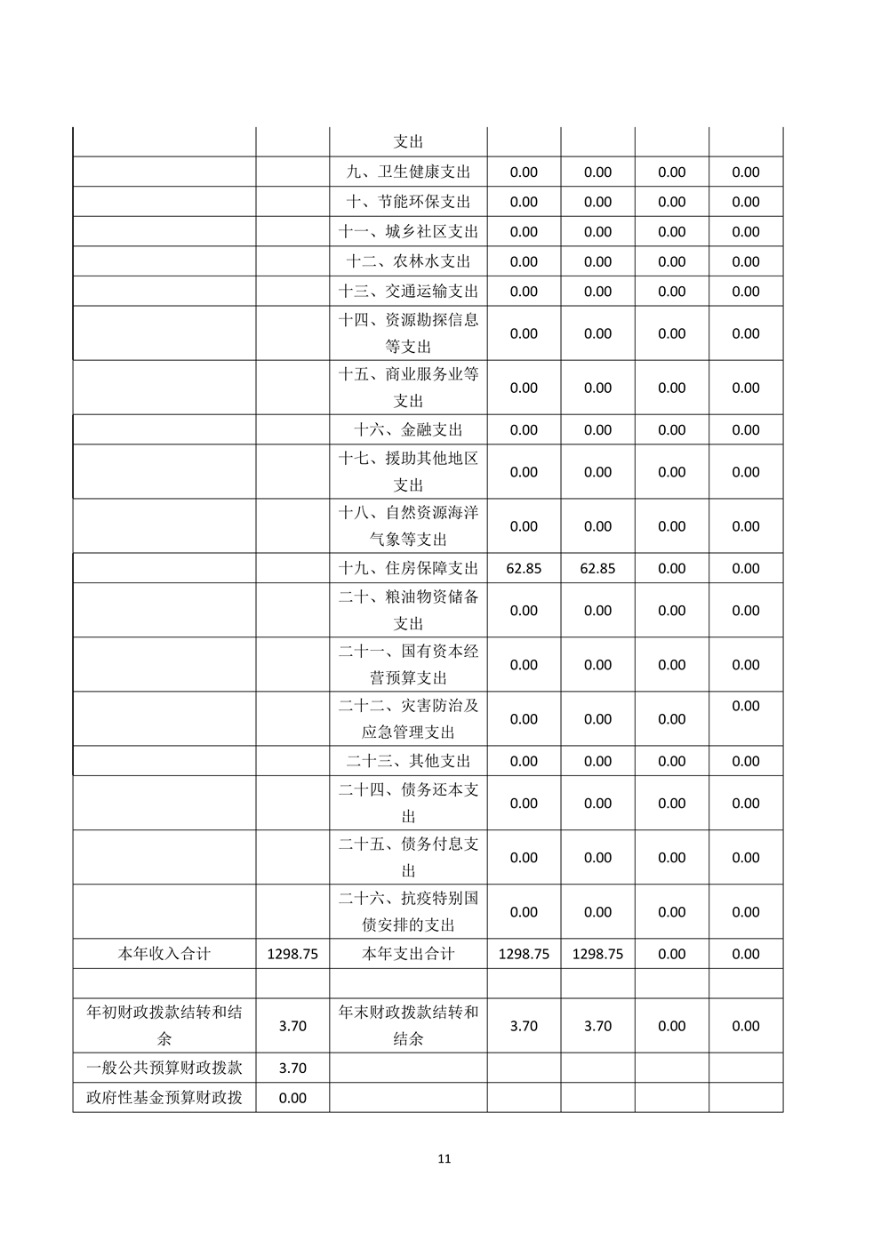 2022年度福州科技館部門決算