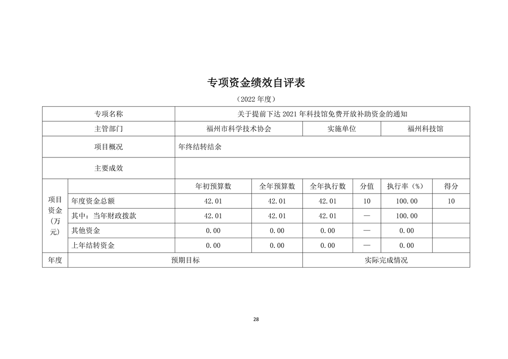 2022年度福州科技館部門決算