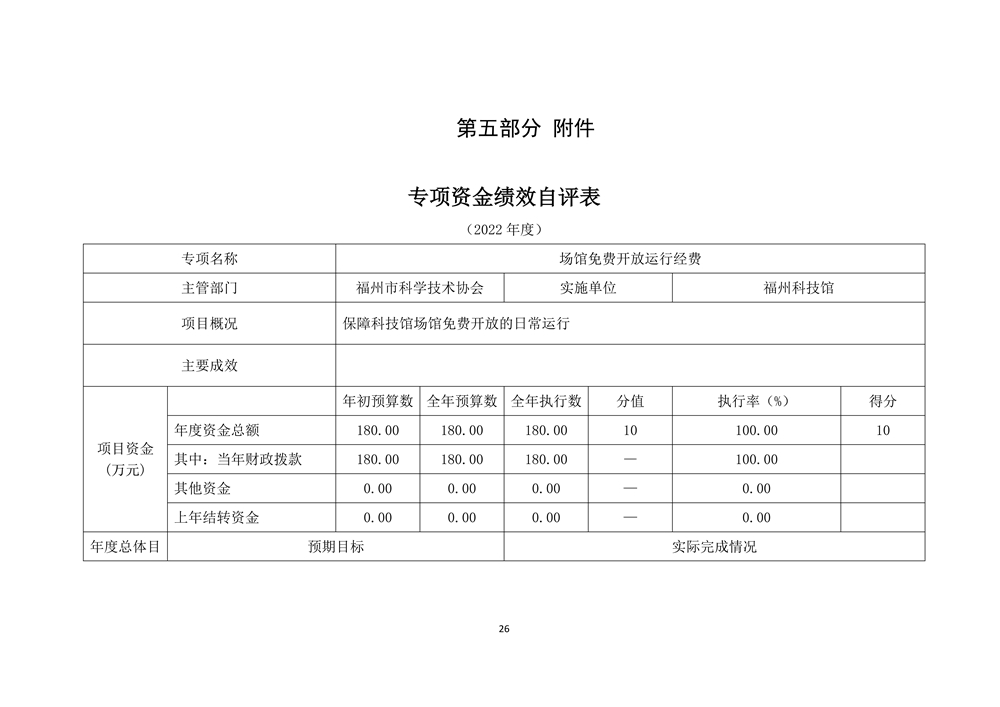 2022年度福州科技館部門決算