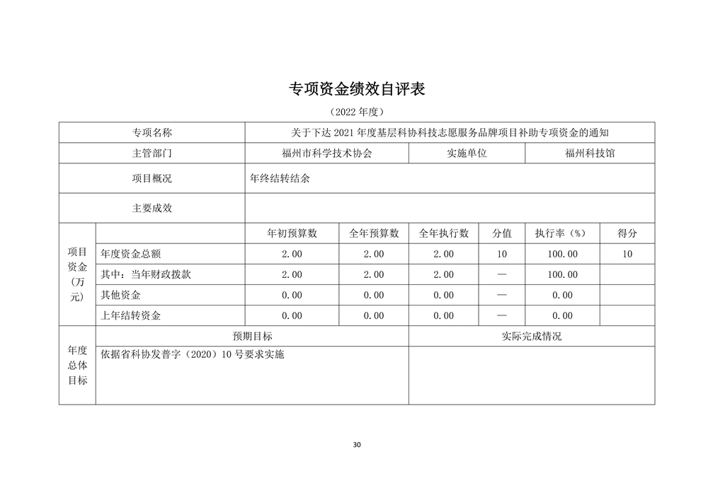 2022年度福州科技館部門決算
