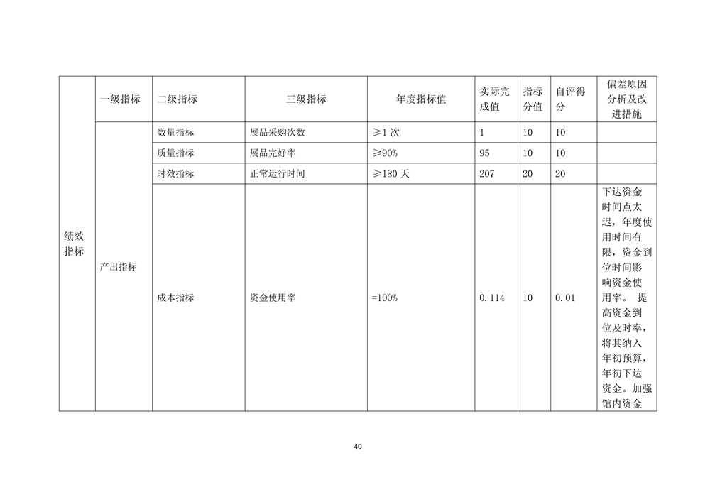 2022年度福州科技館部門決算