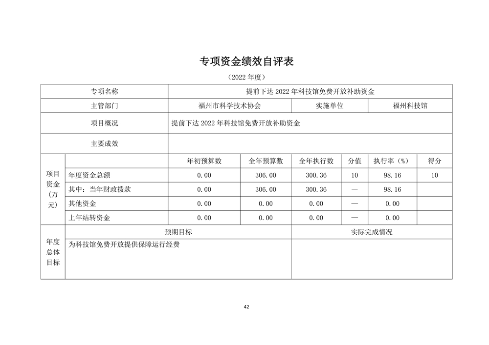 2022年度福州科技館部門決算
