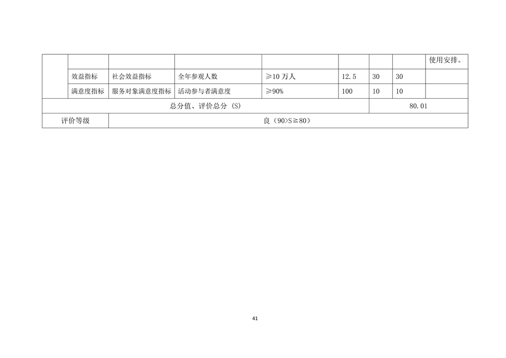 2022年度福州科技館部門決算