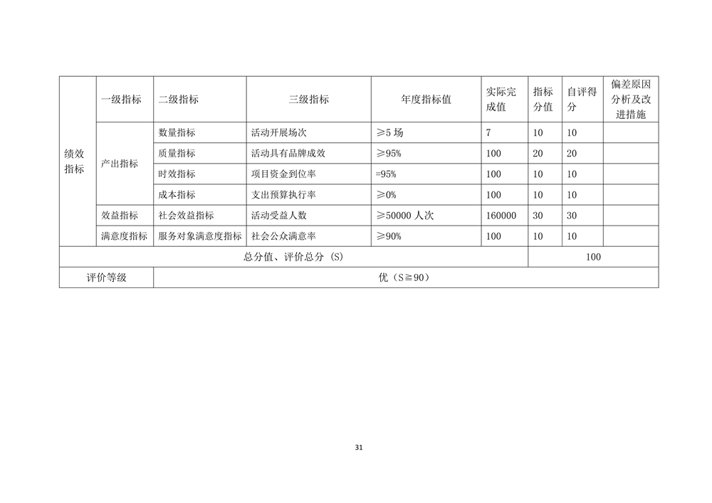 2022年度福州科技館部門決算
