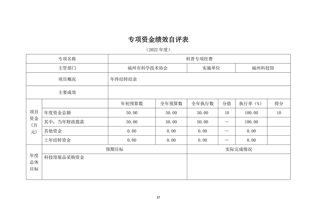 2022年度福州科技館部門決算