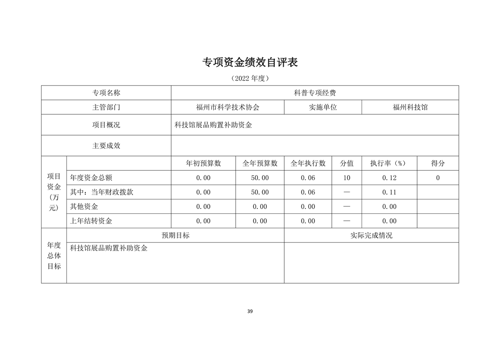 2022年度福州科技館部門決算