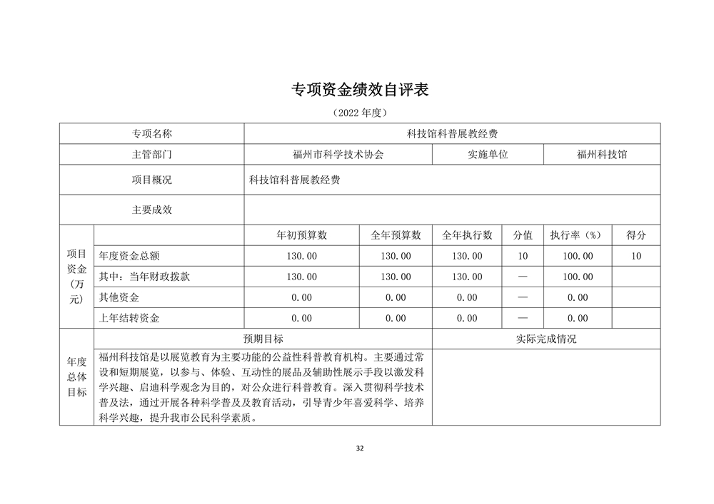 2022年度福州科技館部門決算