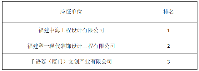 福州市集成電路展示館布展概念設(shè)計(jì)征集結(jié)果公告