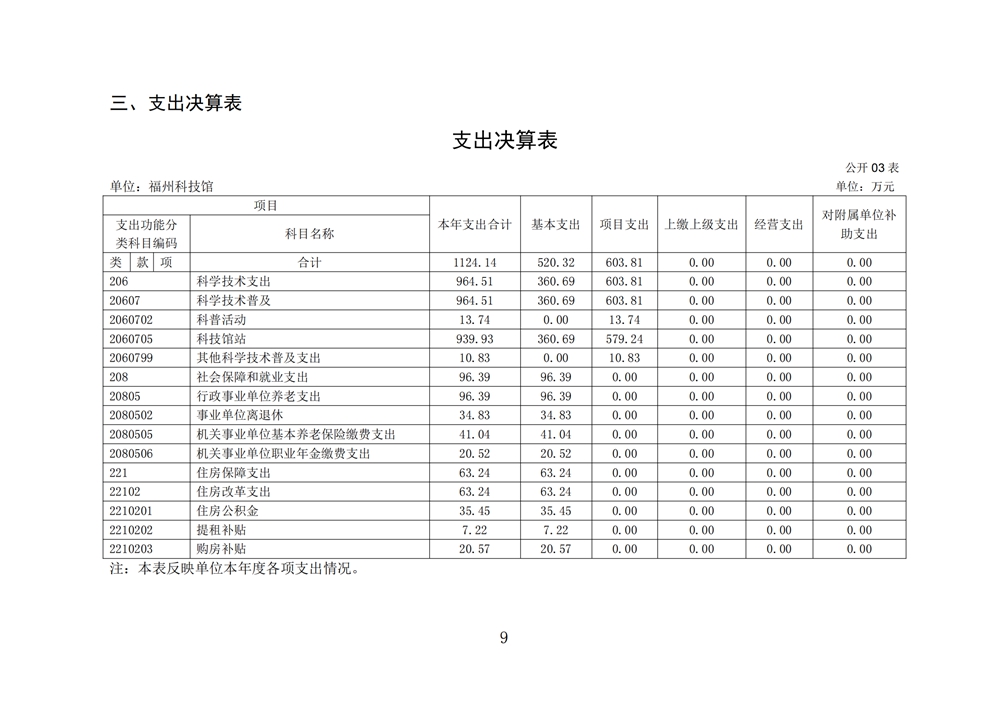 2024年度福州科技館單位決算公開