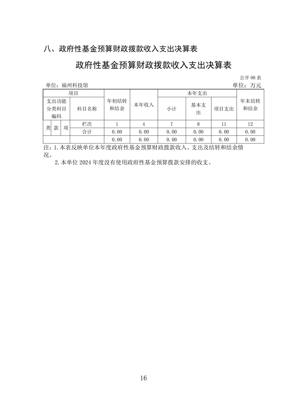2024年度福州科技館單位決算公開