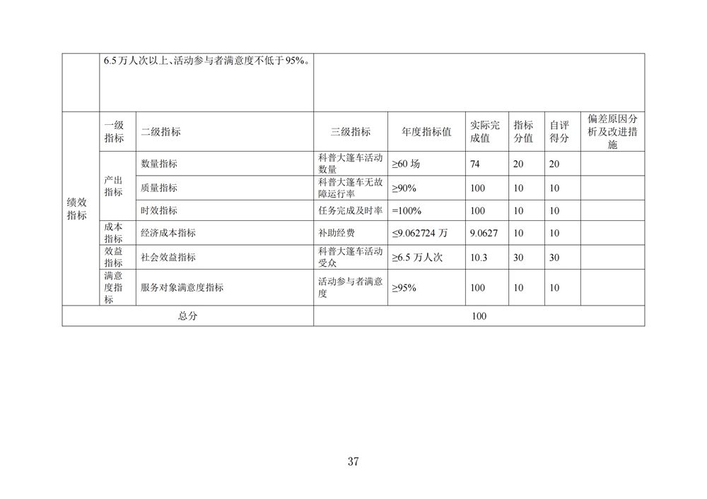 2024年度福州科技館單位決算公開