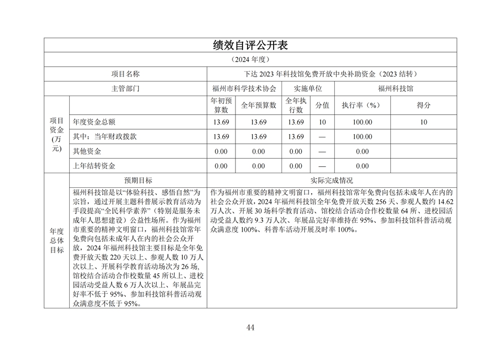 2024年度福州科技館單位決算公開