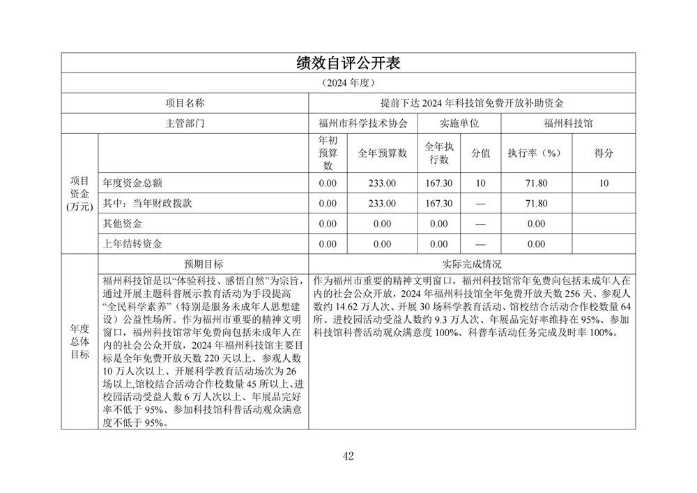 2024年度福州科技館單位決算公開