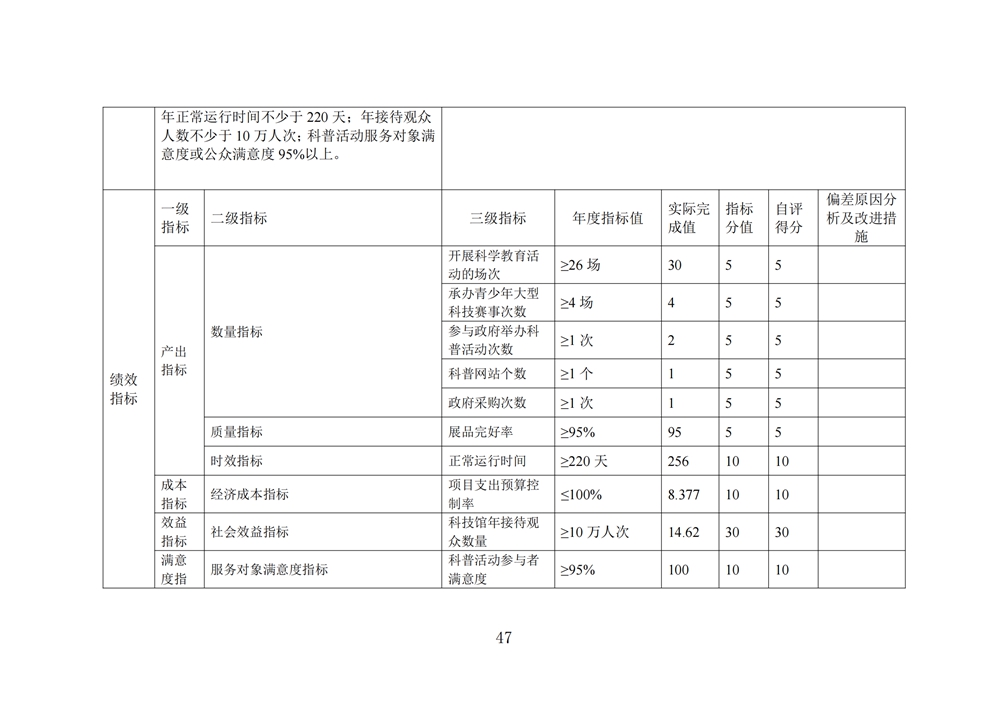 2024年度福州科技館單位決算公開