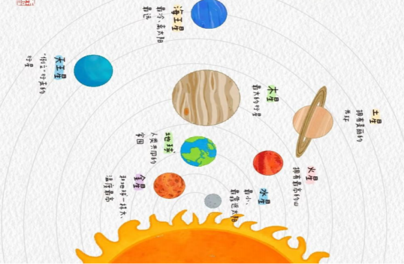活動(dòng)報(bào)名 | Fun“粽”六一 ，與你“童”樂(lè)，福州科技館雙節(jié)新玩法，邀你收獲雙倍快樂(lè)！