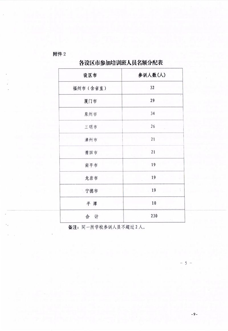關(guān)于組織參加2022年福建省青少年機(jī)器人競(jìng)賽指導(dǎo)教師培訓(xùn)班的通知 