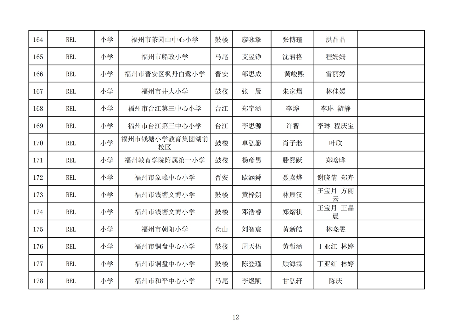 第十七屆福州市機器人競賽報名核對表