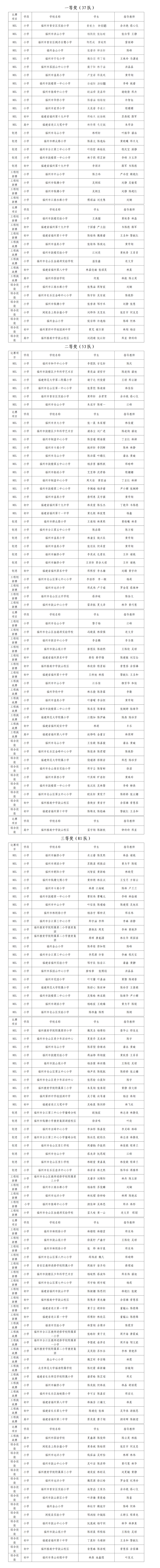 第十七屆福州市青少年機(jī)器人競(jìng)賽擬獲獎(jiǎng)名單公示