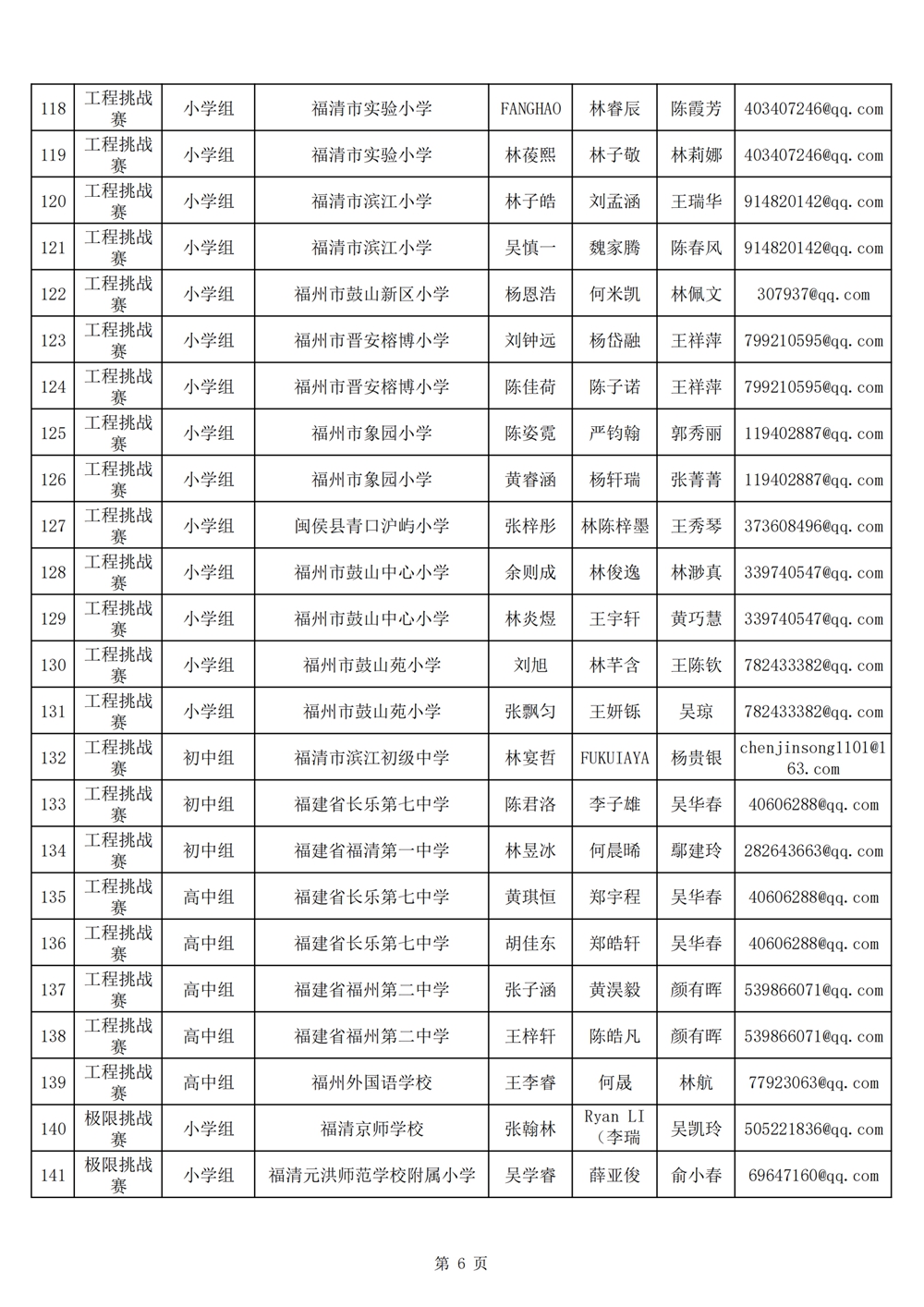 2024年第十九屆福州市青少年機(jī)器人競(jìng)賽報(bào)名匯總表名單公示