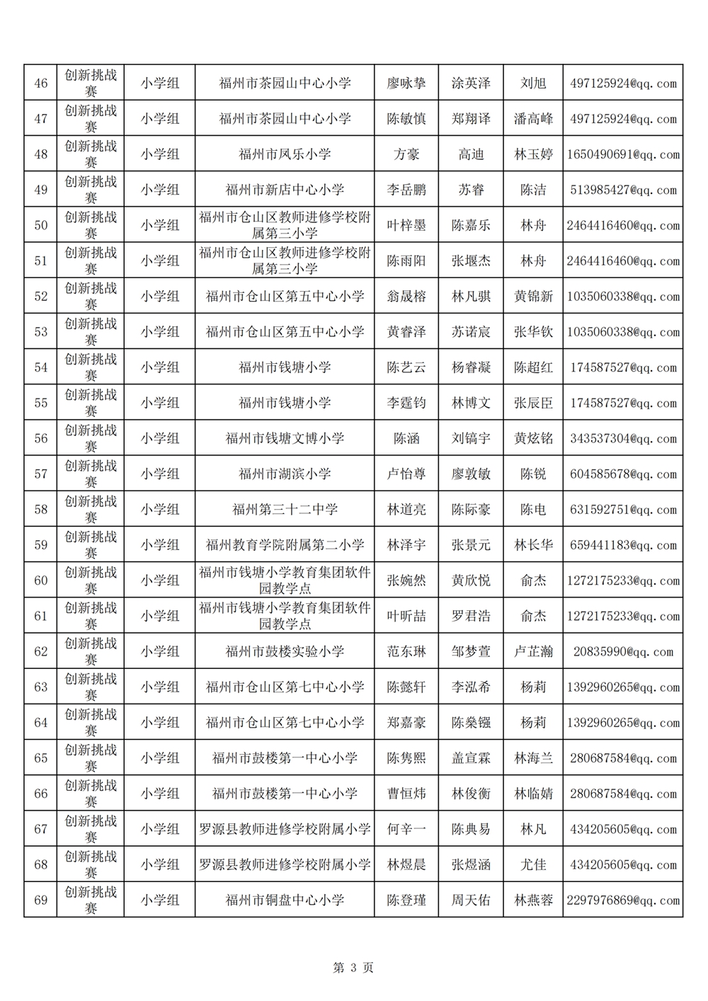 2024年第十九屆福州市青少年機(jī)器人競(jìng)賽報(bào)名匯總表名單公示