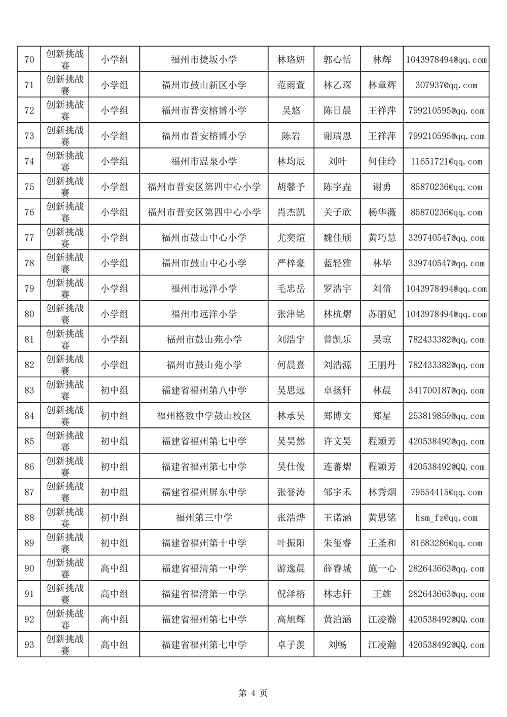 2024年第十九屆福州市青少年機(jī)器人競(jìng)賽報(bào)名匯總表名單公示