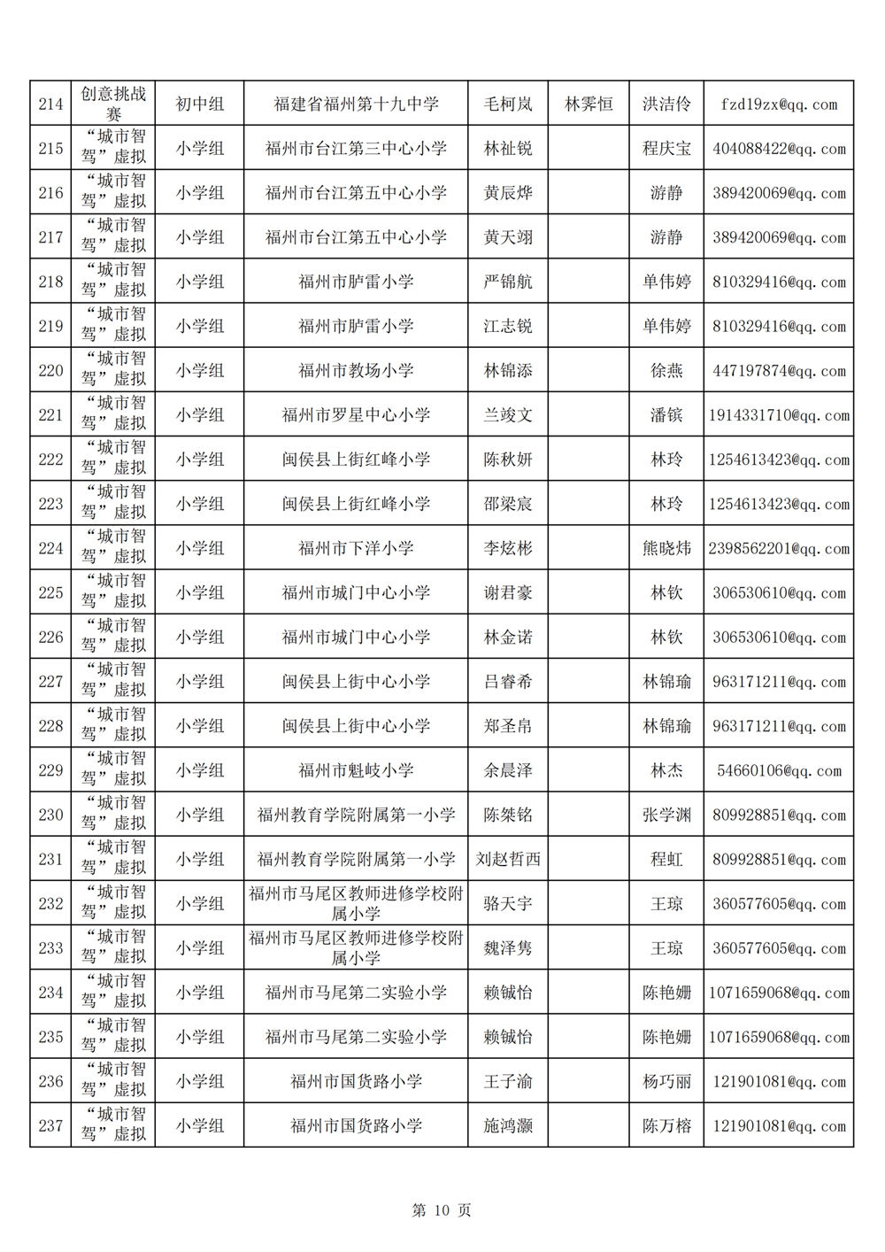 2024年第十九屆福州市青少年機(jī)器人競(jìng)賽報(bào)名匯總表名單公示
