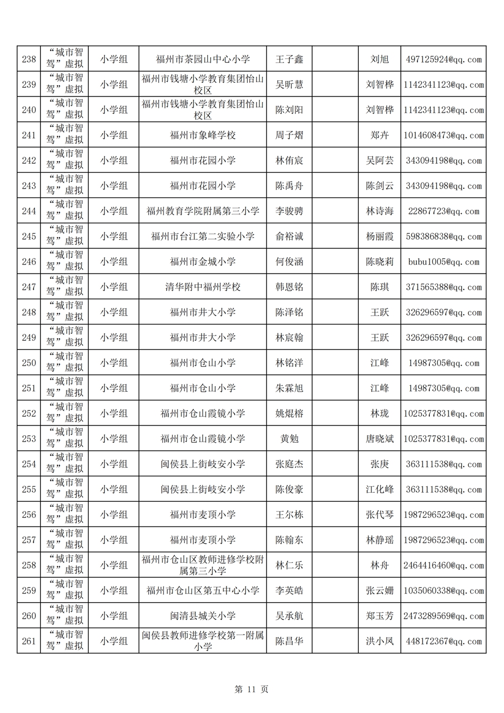 2024年第十九屆福州市青少年機(jī)器人競(jìng)賽報(bào)名匯總表名單公示