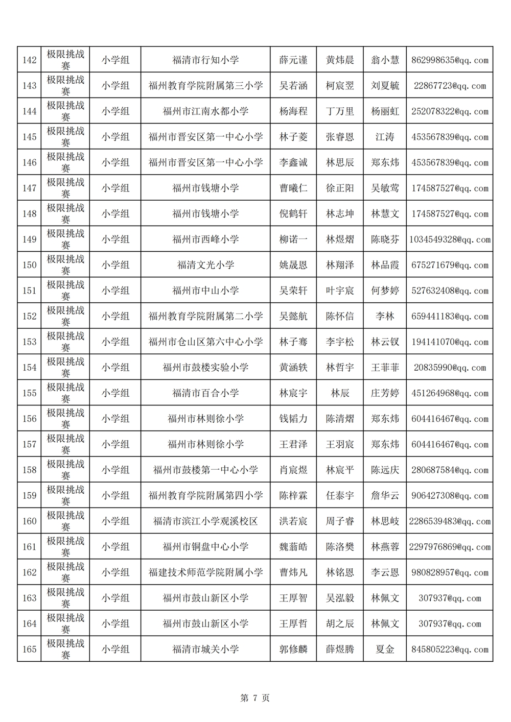 2024年第十九屆福州市青少年機(jī)器人競(jìng)賽報(bào)名匯總表名單公示