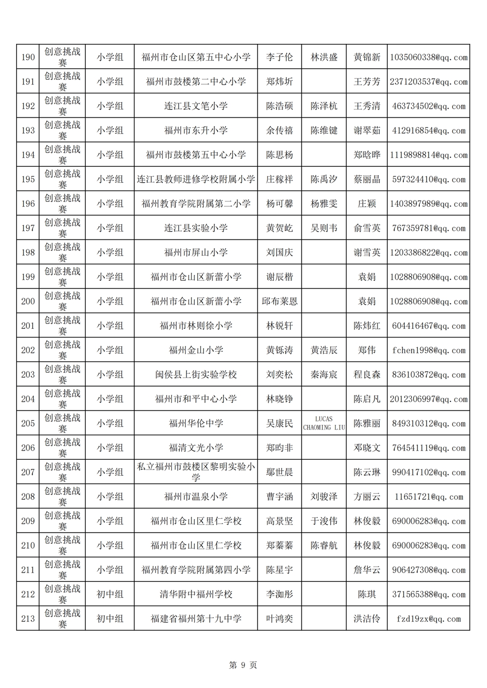 2024年第十九屆福州市青少年機(jī)器人競(jìng)賽報(bào)名匯總表名單公示
