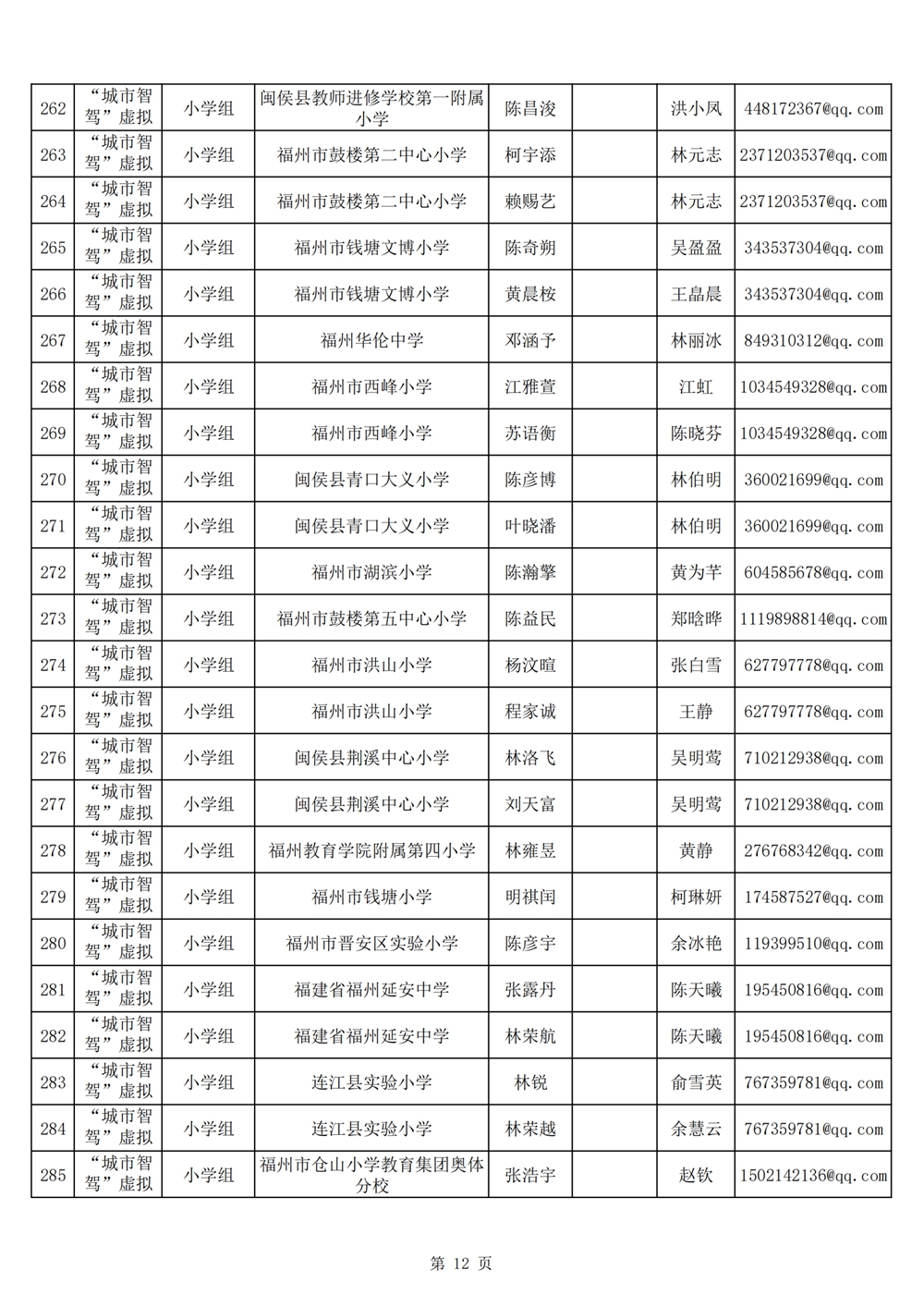 2024年第十九屆福州市青少年機(jī)器人競(jìng)賽報(bào)名匯總表名單公示