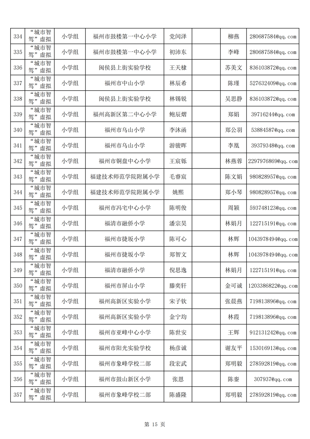 2024年第十九屆福州市青少年機(jī)器人競(jìng)賽報(bào)名匯總表名單公示