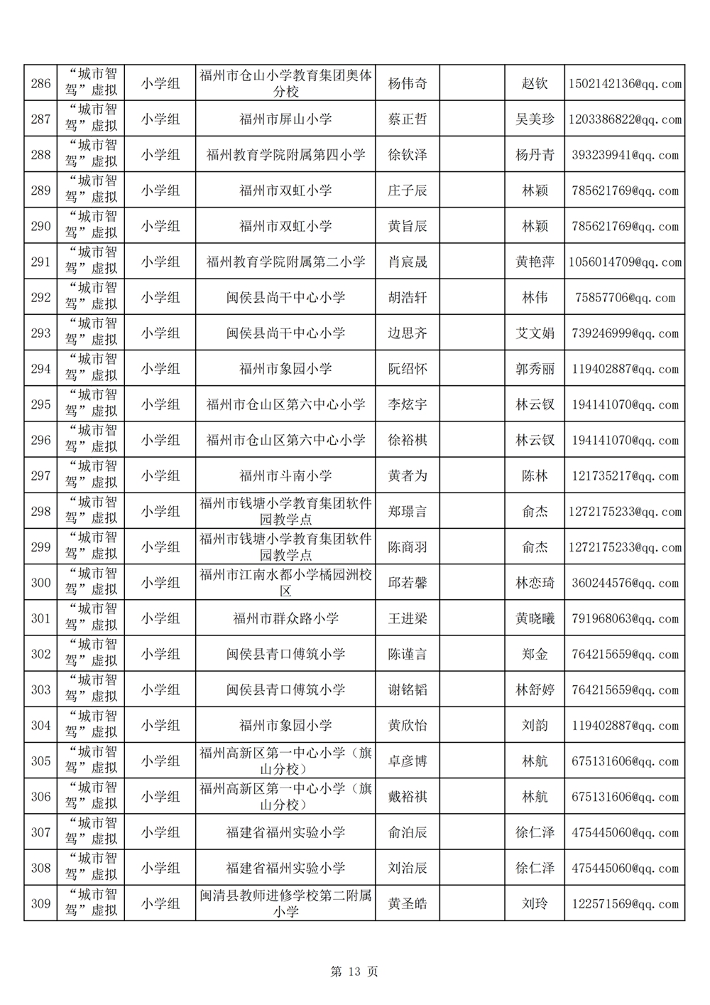 2024年第十九屆福州市青少年機(jī)器人競(jìng)賽報(bào)名匯總表名單公示