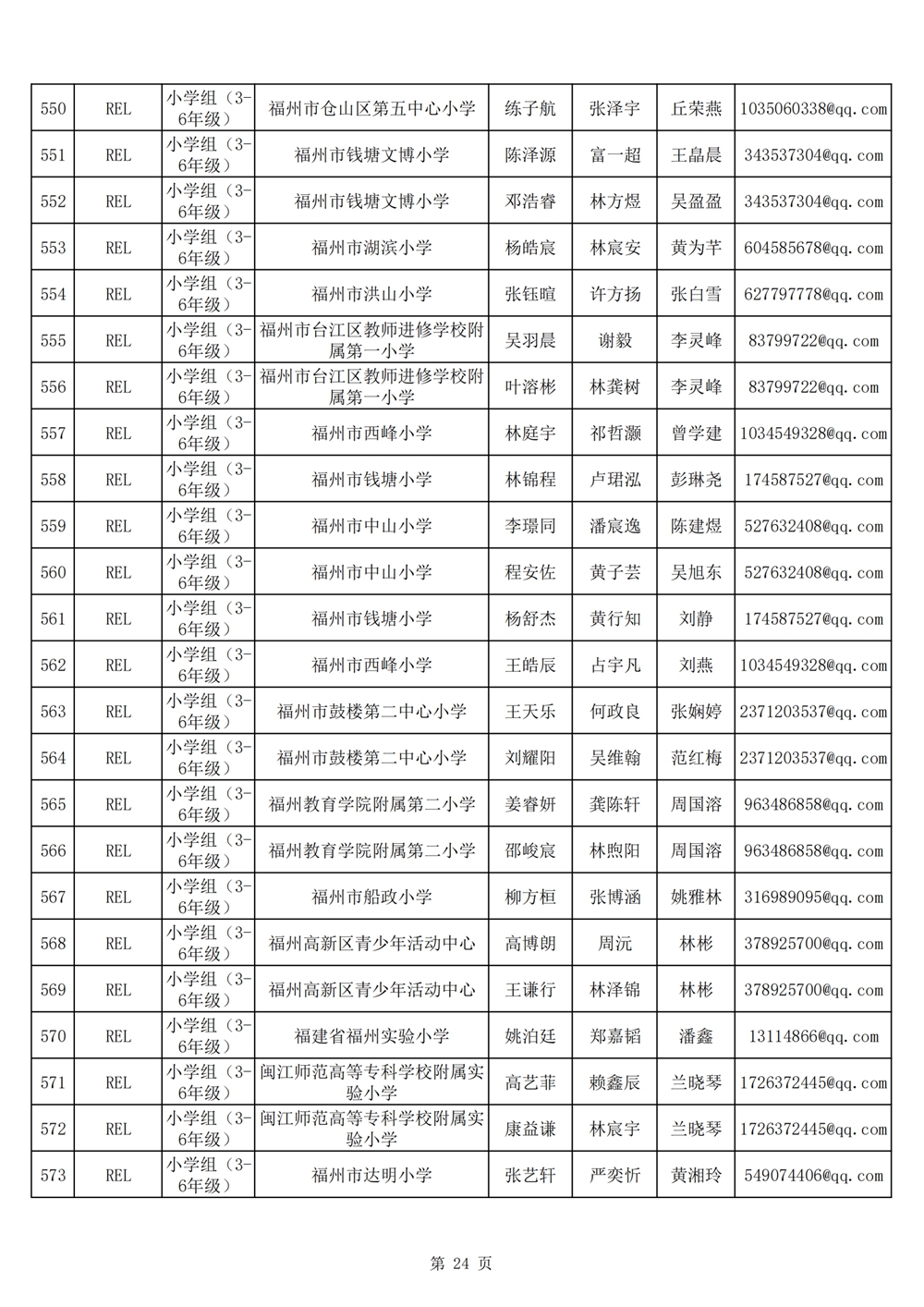 2024年第十九屆福州市青少年機(jī)器人競(jìng)賽報(bào)名匯總表名單公示