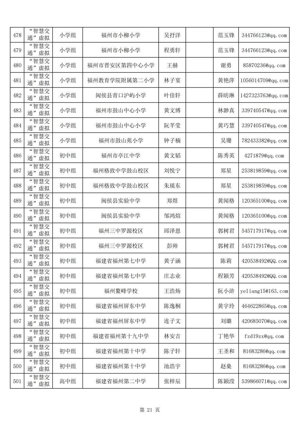 2024年第十九屆福州市青少年機(jī)器人競(jìng)賽報(bào)名匯總表名單公示