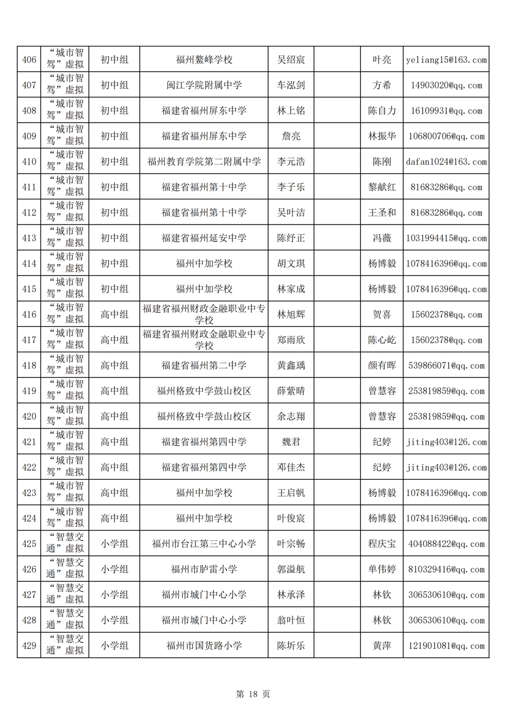 2024年第十九屆福州市青少年機(jī)器人競(jìng)賽報(bào)名匯總表名單公示