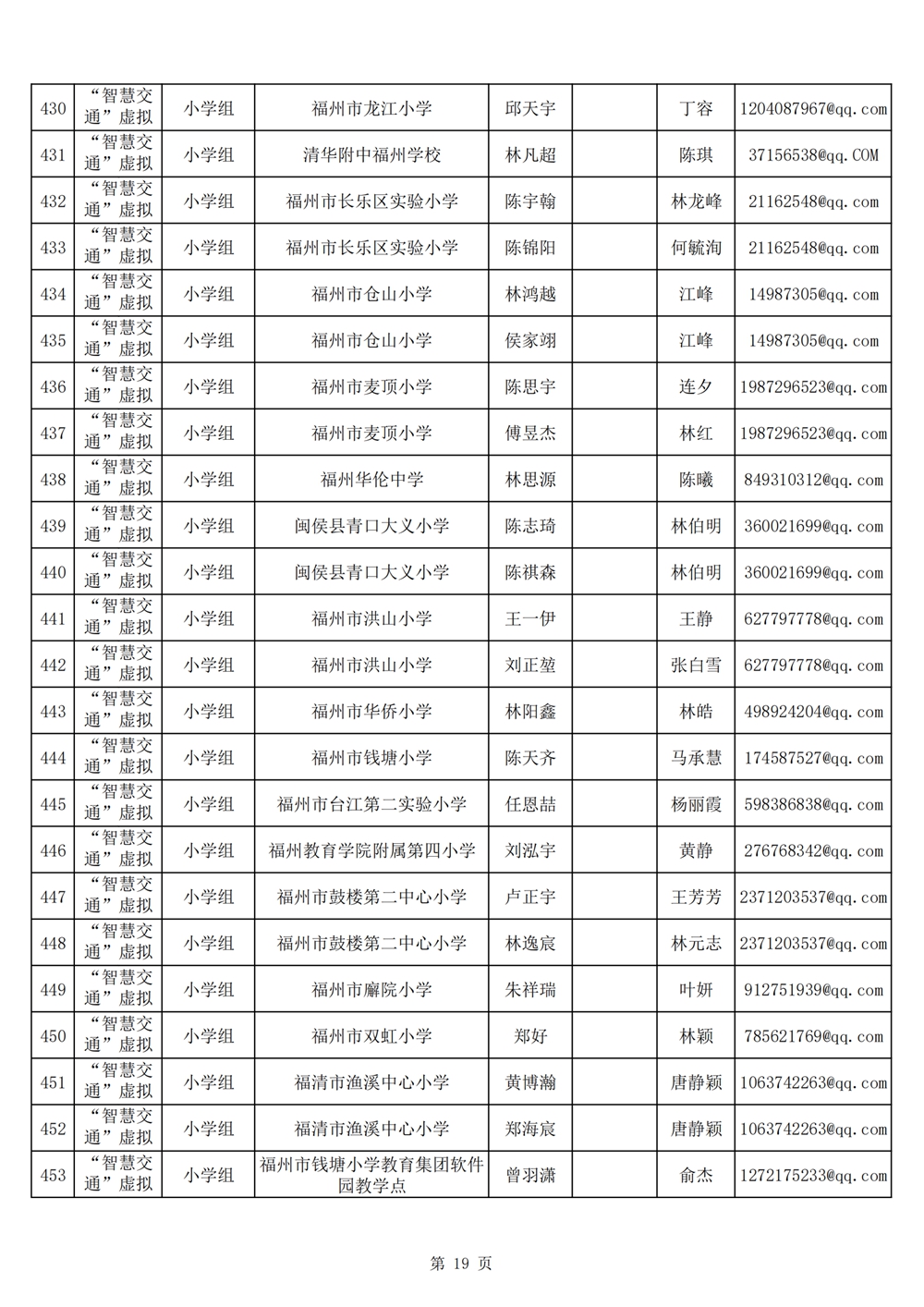 2024年第十九屆福州市青少年機(jī)器人競(jìng)賽報(bào)名匯總表名單公示