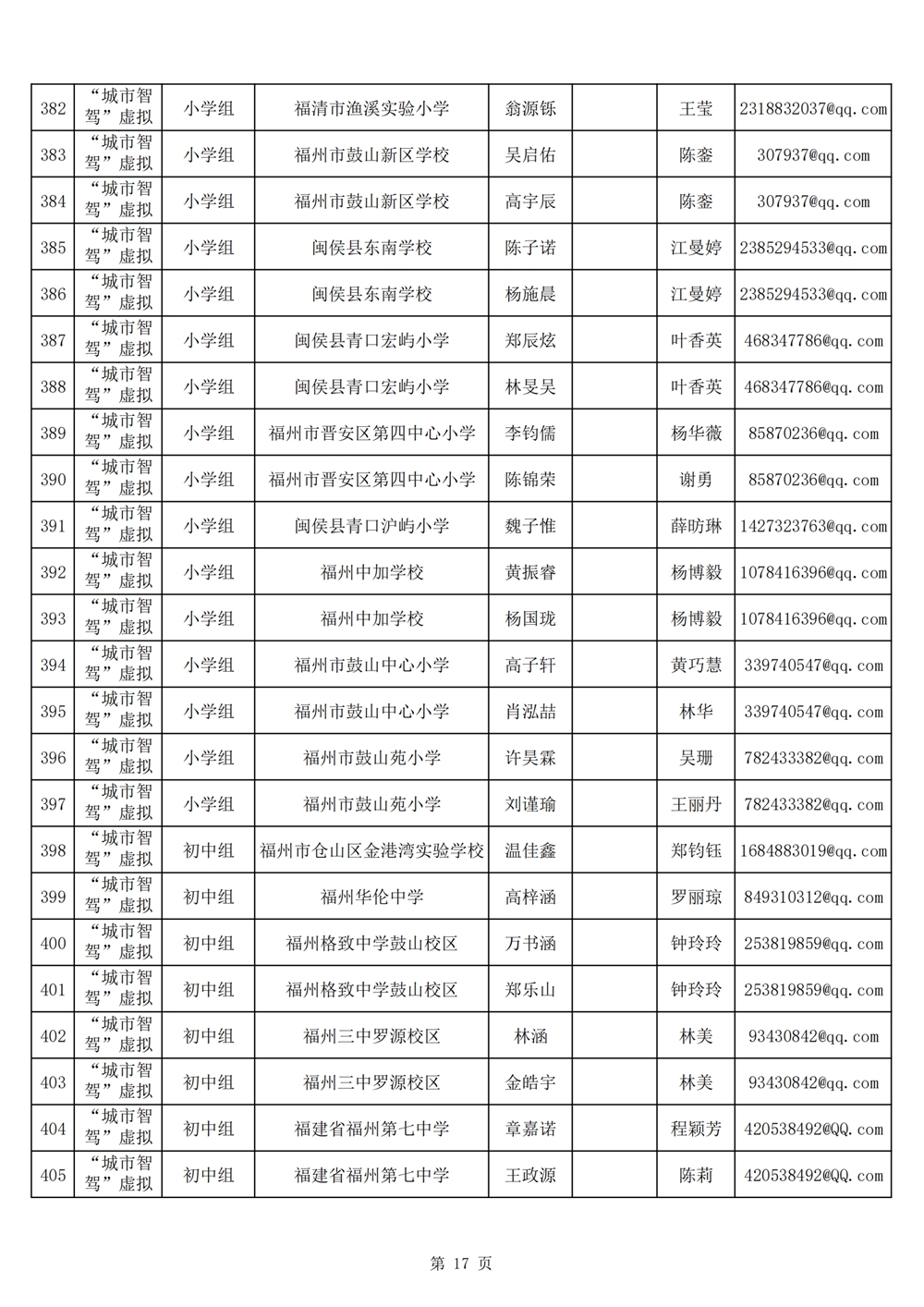 2024年第十九屆福州市青少年機(jī)器人競(jìng)賽報(bào)名匯總表名單公示