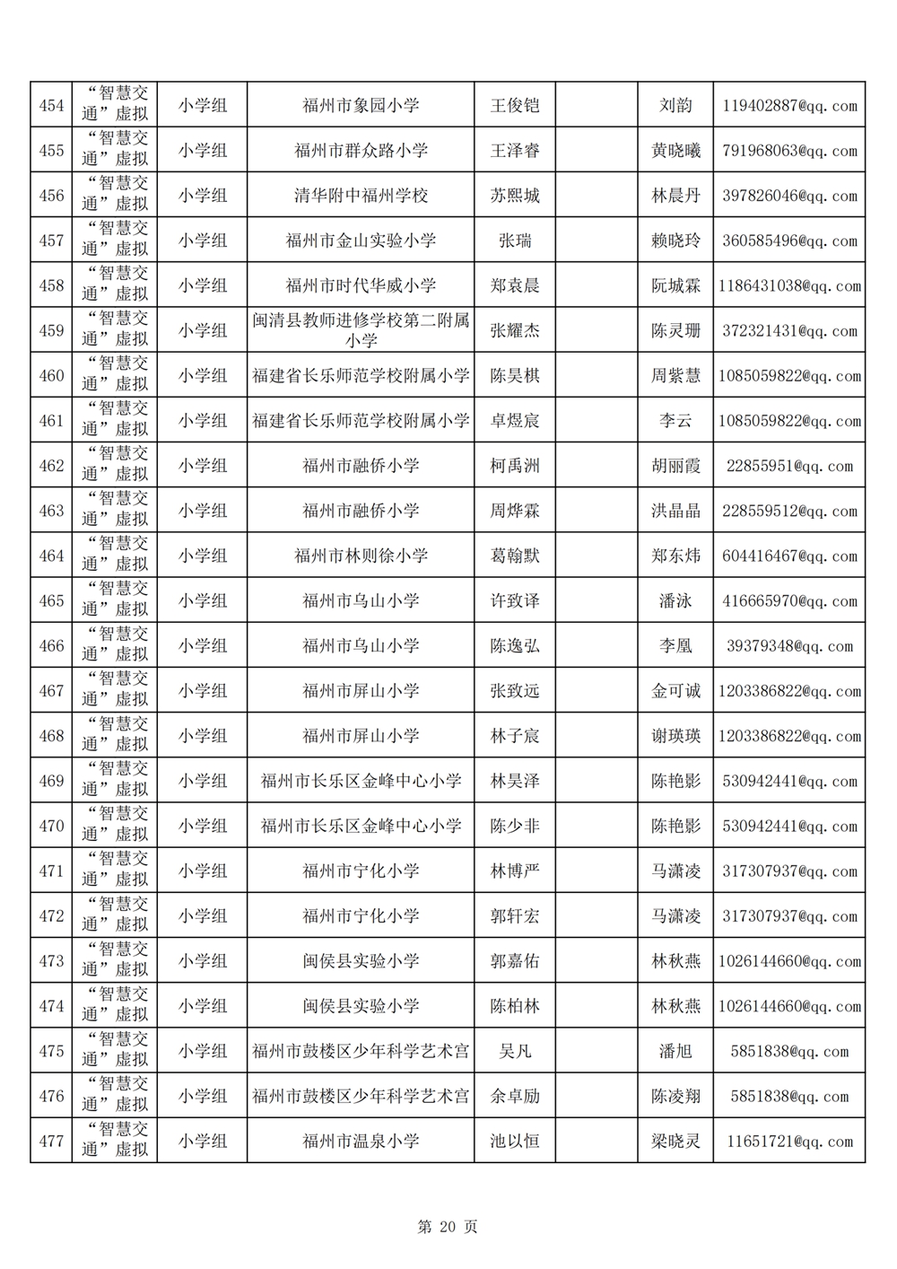 2024年第十九屆福州市青少年機(jī)器人競(jìng)賽報(bào)名匯總表名單公示