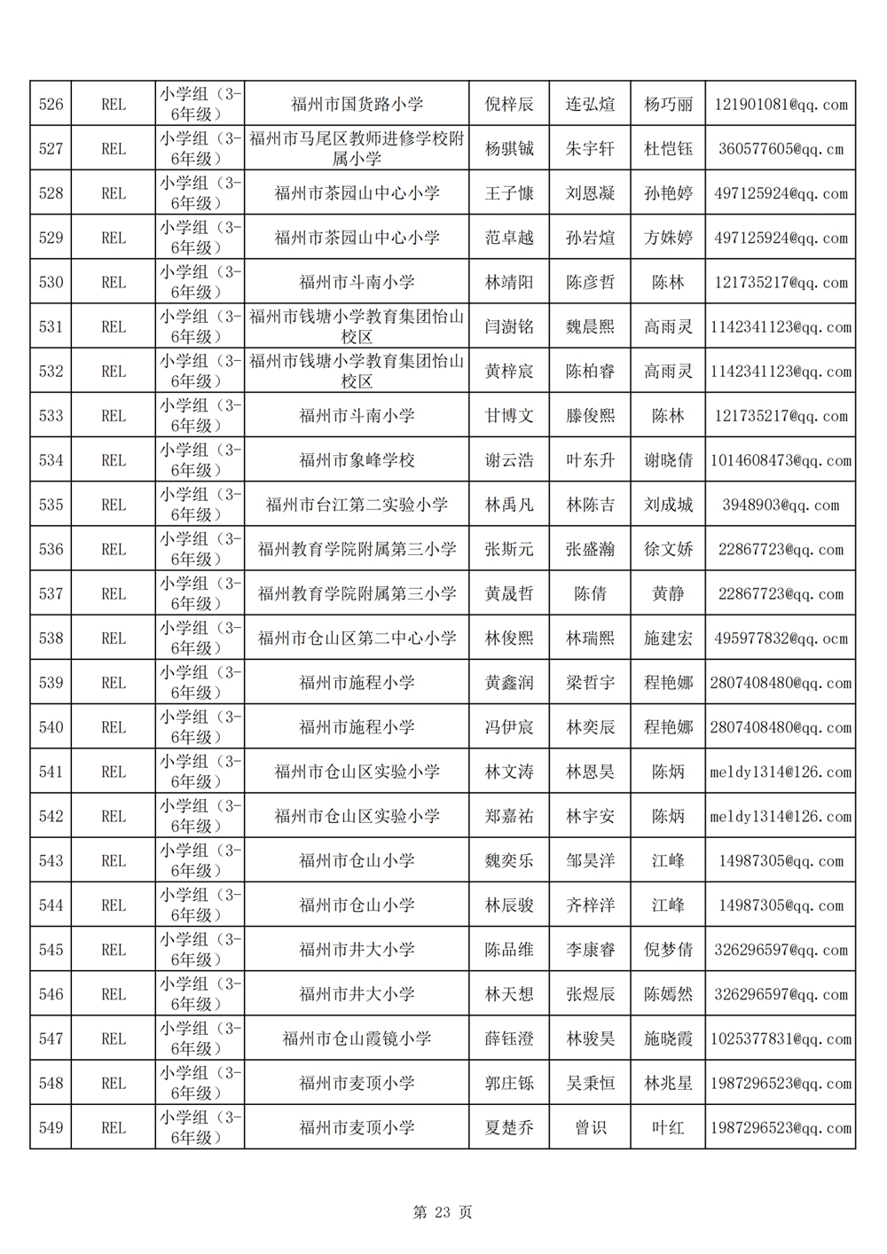 2024年第十九屆福州市青少年機(jī)器人競(jìng)賽報(bào)名匯總表名單公示