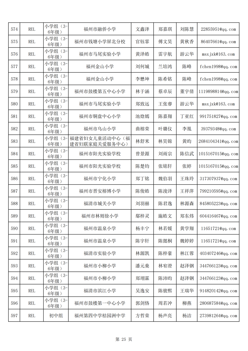2024年第十九屆福州市青少年機(jī)器人競(jìng)賽報(bào)名匯總表名單公示