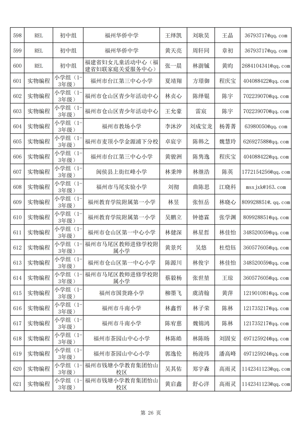 2024年第十九屆福州市青少年機(jī)器人競(jìng)賽報(bào)名匯總表名單公示
