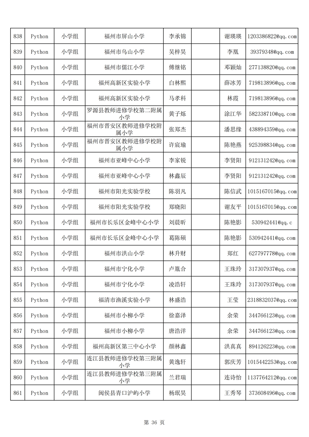 2024年第十九屆福州市青少年機(jī)器人競(jìng)賽報(bào)名匯總表名單公示